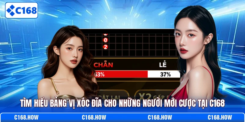 Tìm hiểu bảng vị xóc đĩa cho những người mới cược tại C168